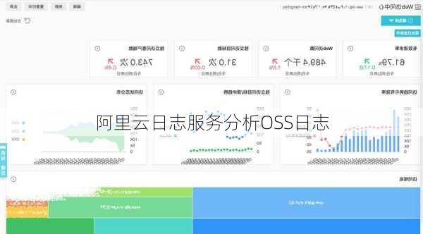 阿里云日志服务分析OSS日志