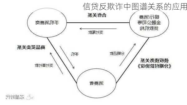 信贷反欺诈中图谱关系的应用