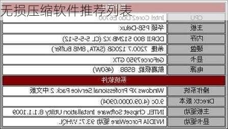 无损压缩软件推荐列表