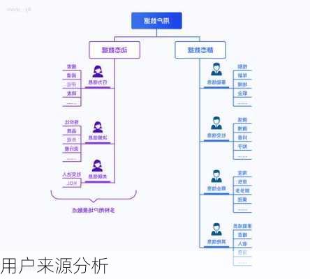 用户来源分析