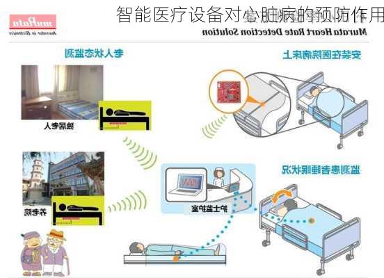 智能医疗设备对心脏病的预防作用