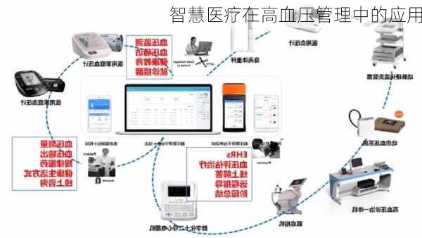 智慧医疗在高血压管理中的应用