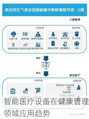 智能医疗设备在健康管理领域应用趋势