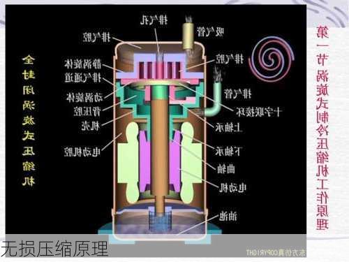 无损压缩原理