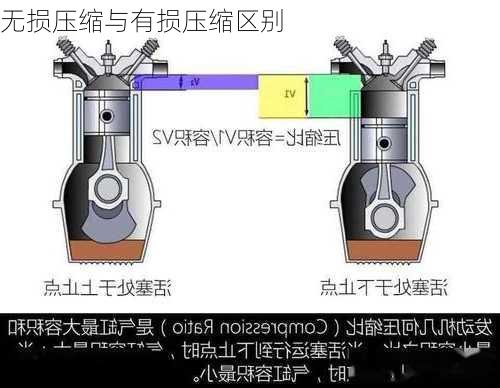 无损压缩与有损压缩区别