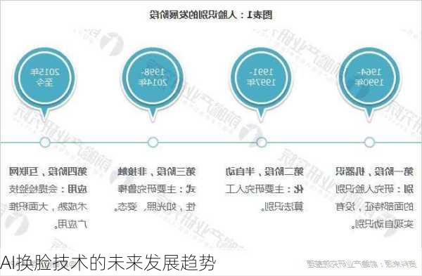 AI换脸技术的未来发展趋势