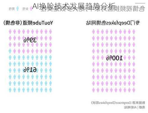 AI换脸技术发展趋势分析