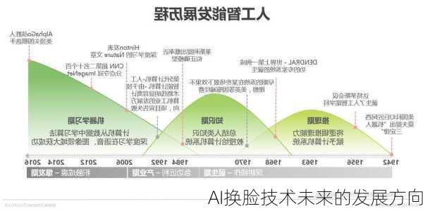 AI换脸技术未来的发展方向