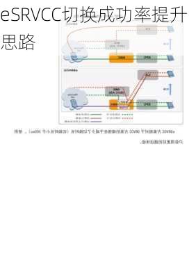 eSRVCC切换成功率提升思路