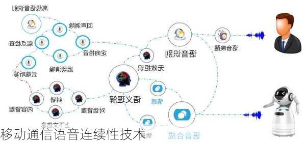 移动通信语音连续性技术