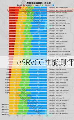 eSRVCC性能测评