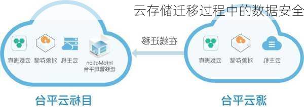 云存储迁移过程中的数据安全