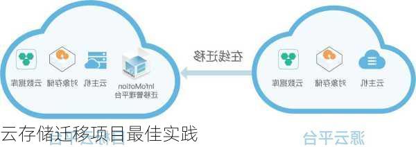 云存储迁移项目最佳实践