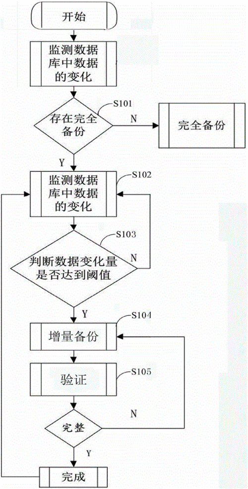 如何制定数据备份策略