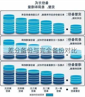 差分备份与完全备份对比