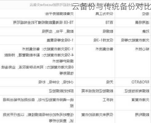 云备份与传统备份对比
