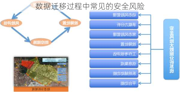 数据迁移过程中常见的安全风险