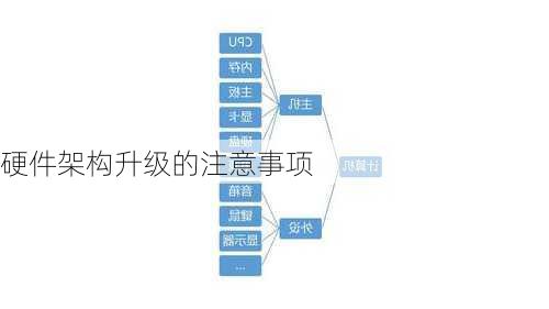 硬件架构升级的注意事项