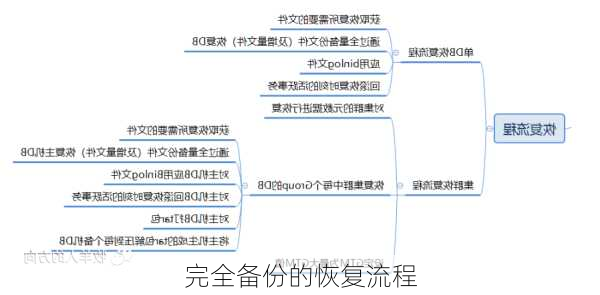 完全备份的恢复流程