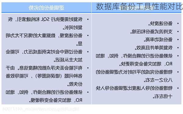 数据库备份工具性能对比