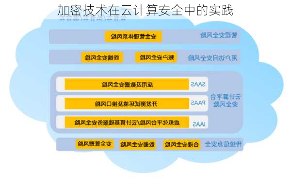 加密技术在云计算安全中的实践