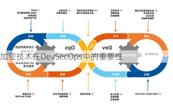 加密技术在DevSecOps中的重要性