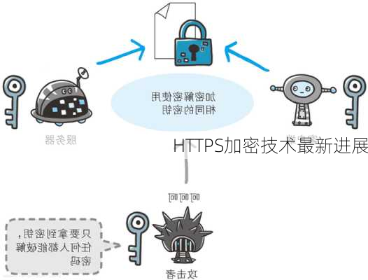 HTTPS加密技术最新进展