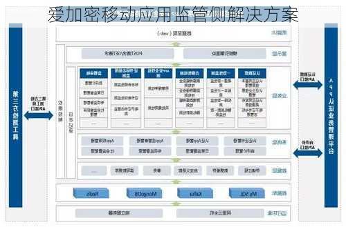 爱加密移动应用监管侧解决方案