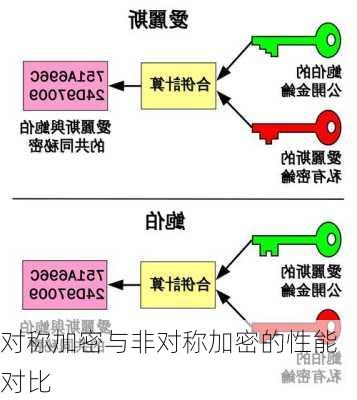 对称加密与非对称加密的性能对比