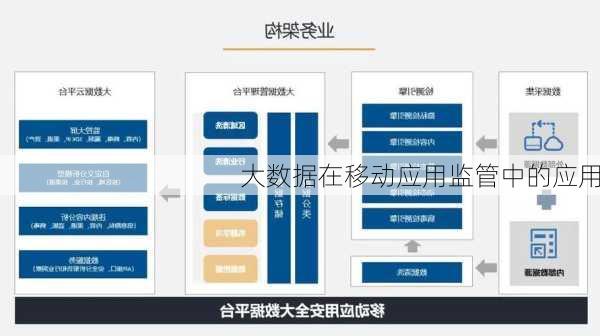 大数据在移动应用监管中的应用