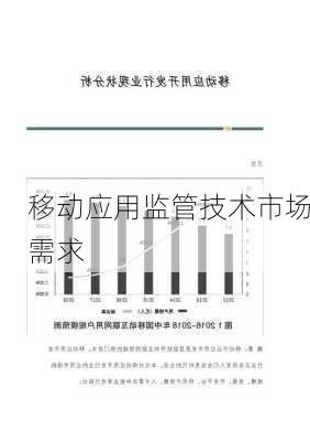 移动应用监管技术市场需求