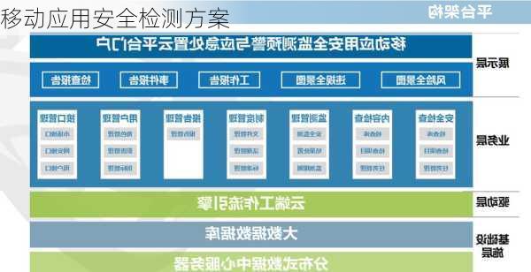 移动应用安全检测方案