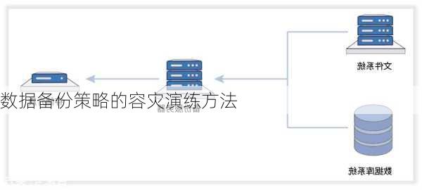 数据备份策略的容灾演练方法