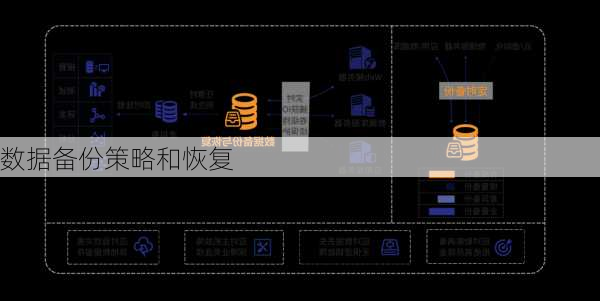 数据备份策略和恢复