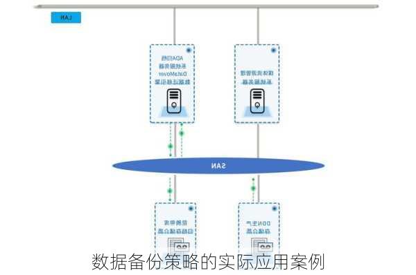 数据备份策略的实际应用案例