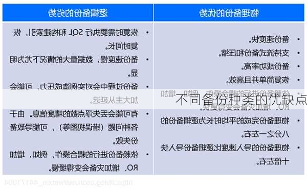 不同备份种类的优缺点