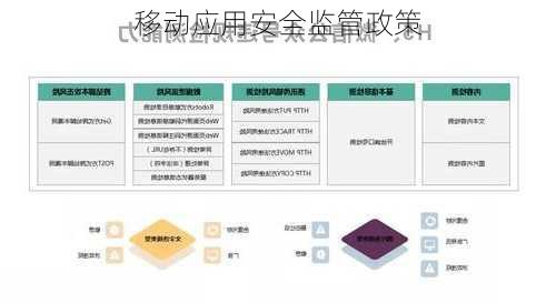 移动应用安全监管政策