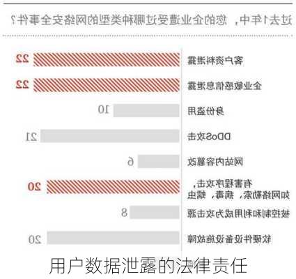 用户数据泄露的法律责任