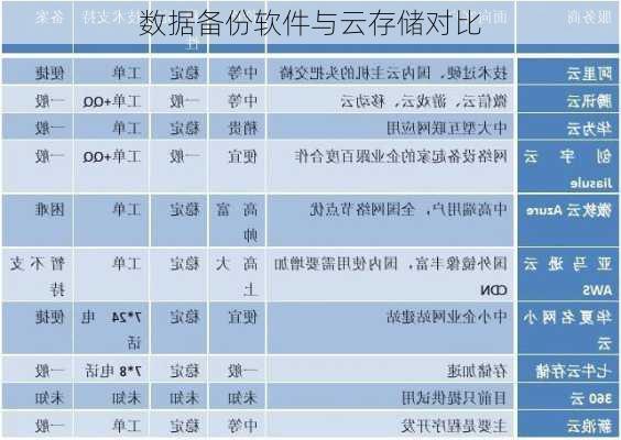 数据备份软件与云存储对比