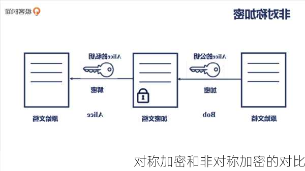 对称加密和非对称加密的对比