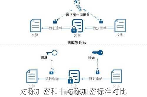 对称加密和非对称加密标准对比