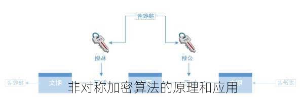 非对称加密算法的原理和应用