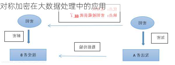 对称加密在大数据处理中的应用