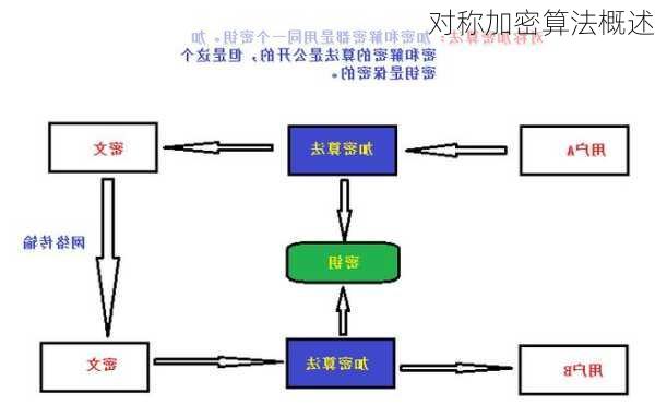 对称加密算法概述