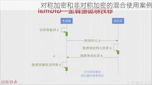 对称加密和非对称加密的混合使用案例