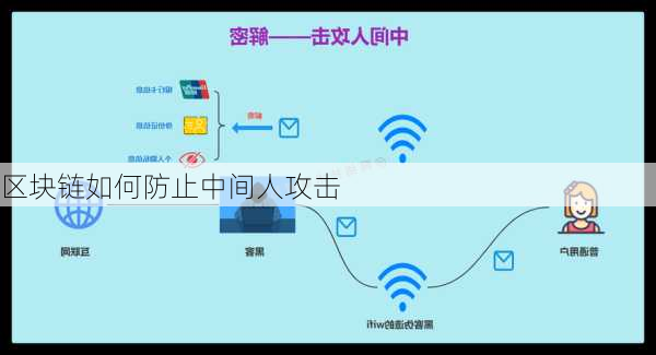 区块链如何防止中间人攻击