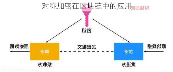 对称加密在区块链中的应用