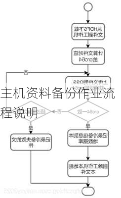 主机资料备份作业流程说明