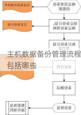 主机数据备份管理流程包括哪些