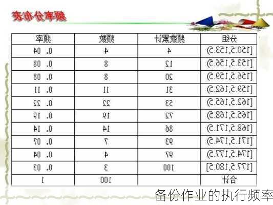 备份作业的执行频率